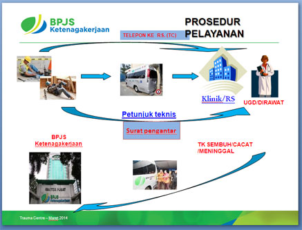 BPJS Ketenagakerjaan Jadikan Jakarta Percontohan Implementasi